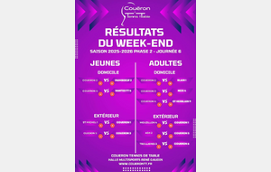 Résultats Phase 2 - J6