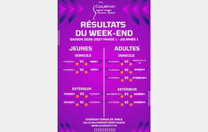 Résultats Phase 1 - J1