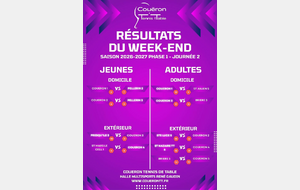 Résultats Phase 1 - J2