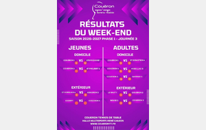 Résultats Phase 1 - J3