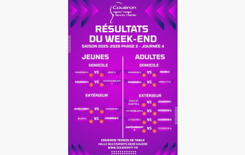 Résultats Phase 2 - J4