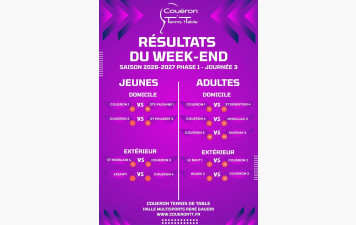 Résultats Phase 1 - J3