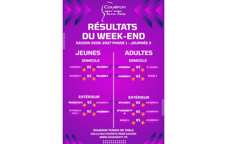 Résultats Phase 1 - J2