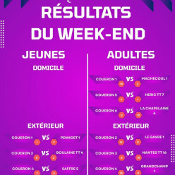 Résultats Phase 2 J2
