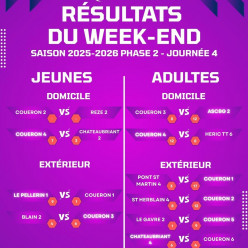 Résultats Phase 2 - J4