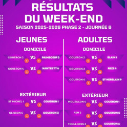 Résultats Phase 2 - J6