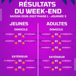 Résultats Phase 1 - J3